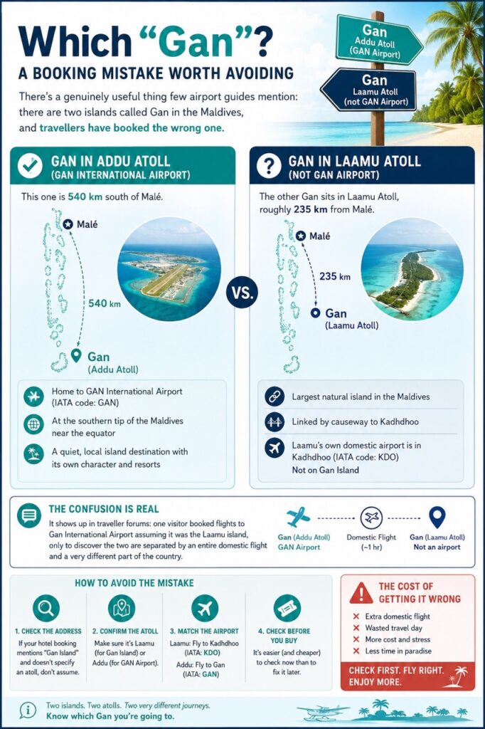 Gan International Airport (GAN): Gateway to Addu Atoll and the Southern Maldives 6 Gan International Airport (GAN): Gateway to Addu Atoll and the Southern Maldives - foto № 6