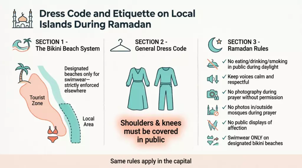 Ramadan in the Maldives: The Resort vs. Local Island Divide — and Why It Changes Everything - foto № 6