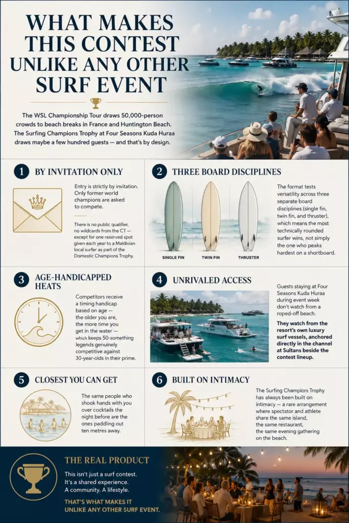 Four Seasons Surfing Champions Trophy: The World's Most Luxurious Surf Contest 6 Four Seasons Surfing Champions Trophy: The World's Most Luxurious Surf Contest - foto № 6