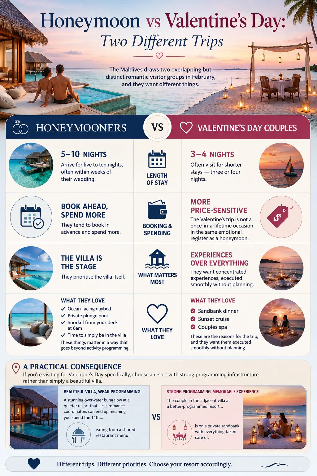 Valentine's Day in the Maldives: Why February Is Actually the Best Month to Go - foto № 7