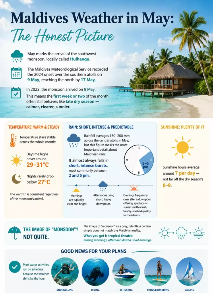 Maldives in May: Is It Worth Going? The Honest Guide to Weather, Atolls, Wildlife and Real Deals - foto № 6