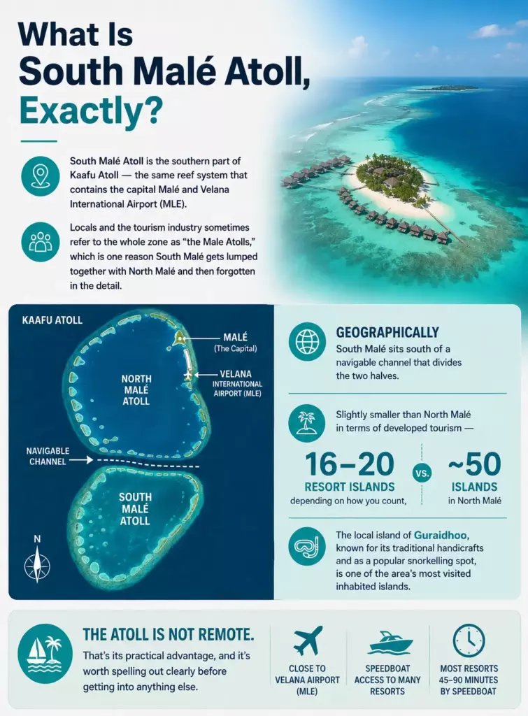 South Malé Atoll: The Quieter, Often Better-Value Maldives Most Travelers Miss - foto № 6