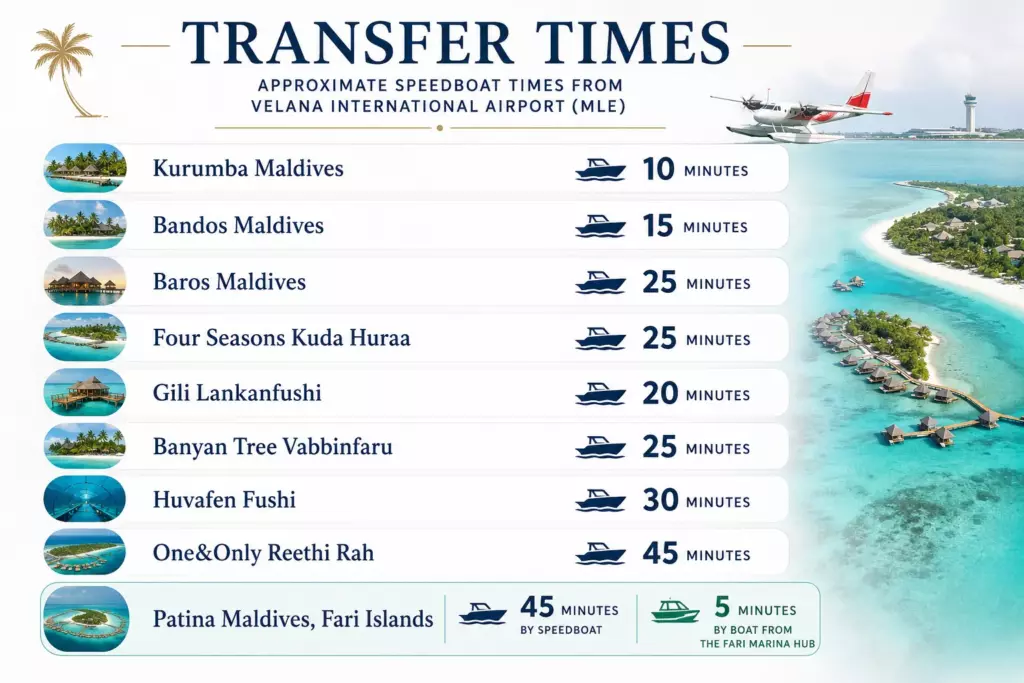 North Malé Atoll Resort Guide: Luxury Islands, House Reefs & Smarter Choices for Every Traveller - foto № 7