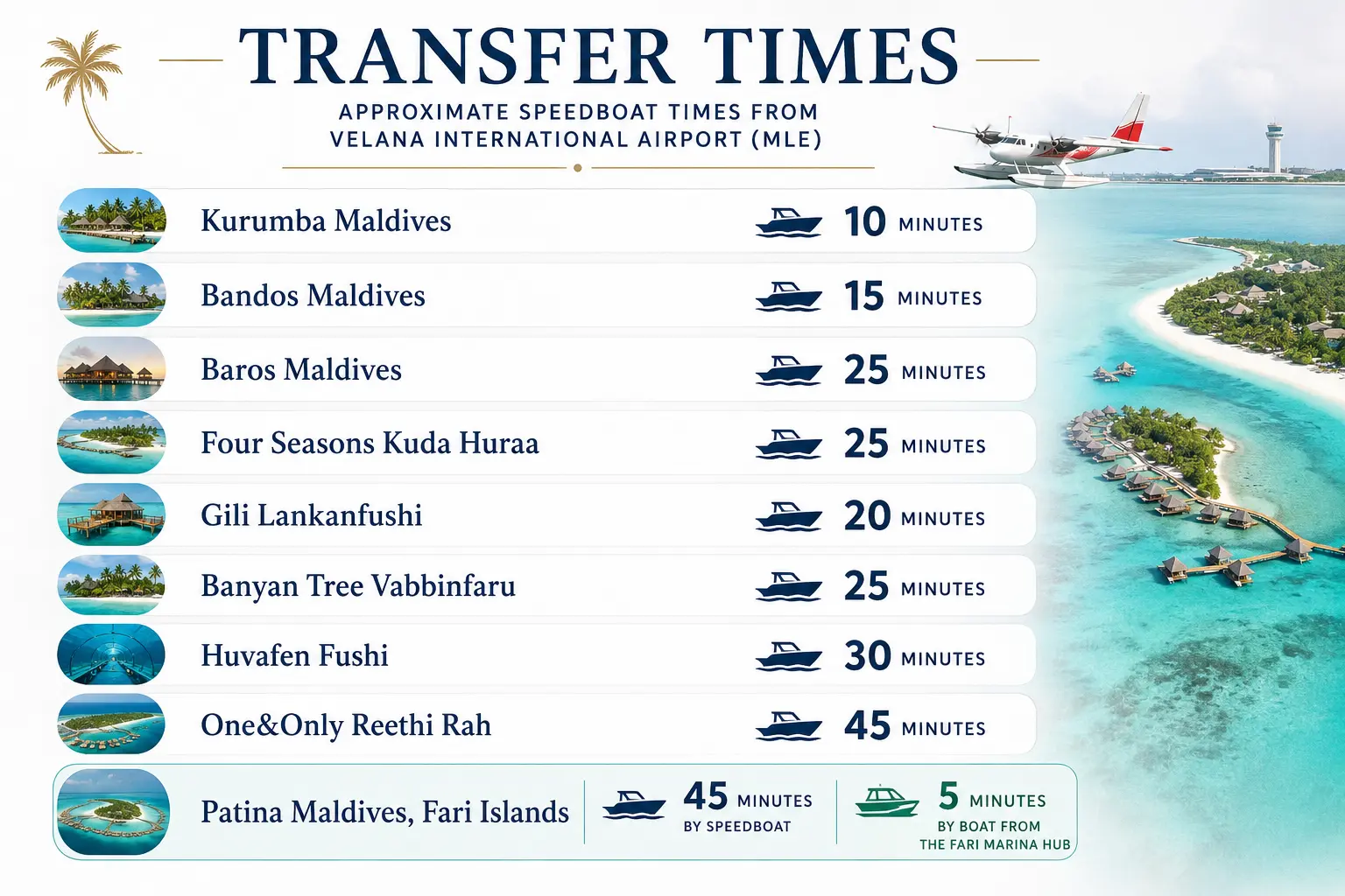 North Malé Atoll Resort Guide: Luxury Islands, House Reefs & Smarter Choices for Every Traveller - foto № 7