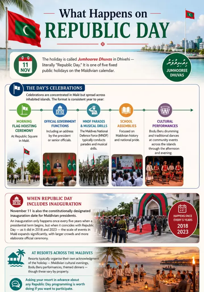 Republic Day in the Maldives (November 11): The Second Time They Tried Democracy 6 Republic Day in the Maldives (November 11): The Second Time They Tried Democracy - foto № 6