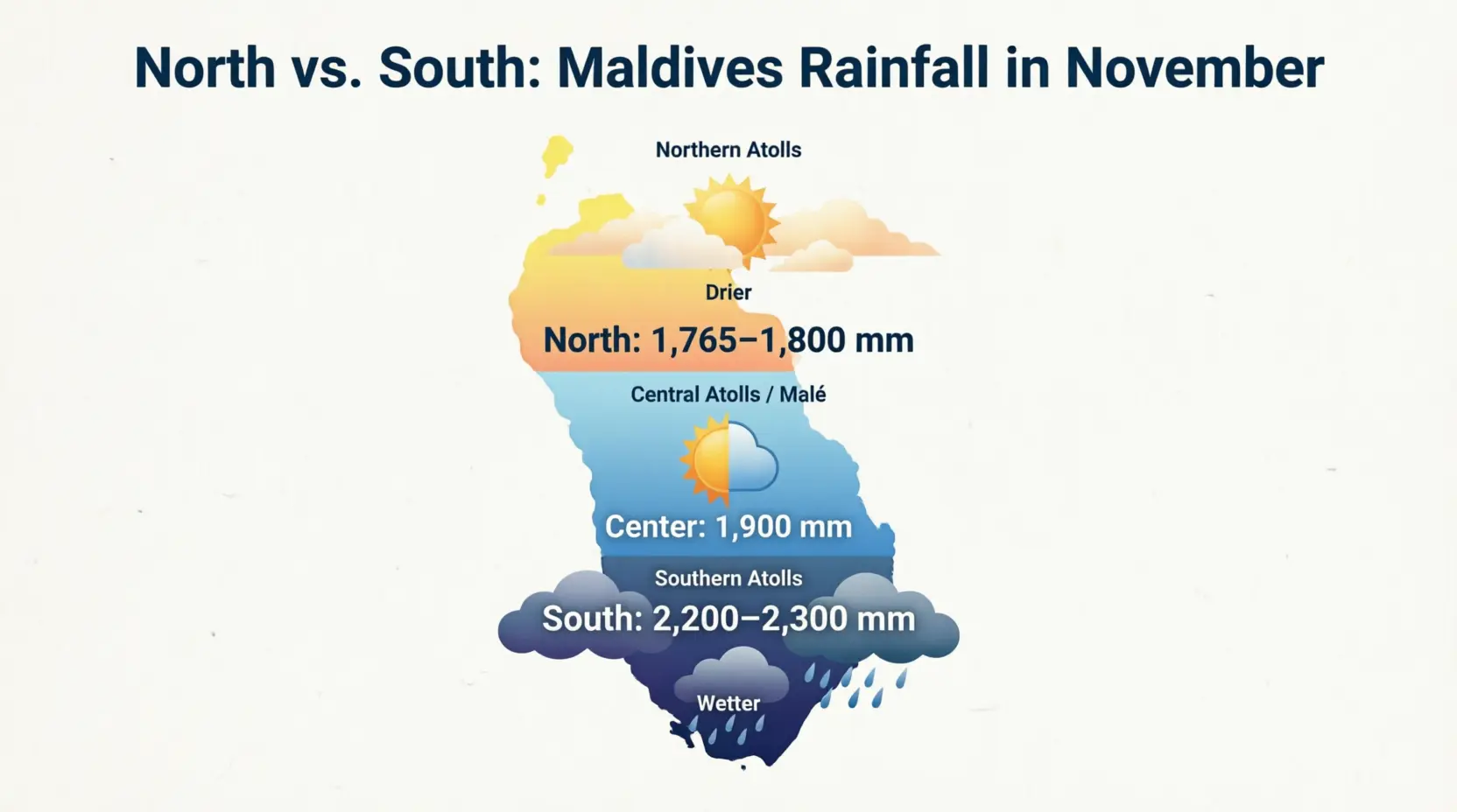 Maldives in November: Is It Worth the Trip? Weather, Beaches & Real Traveler Insights - foto № 6