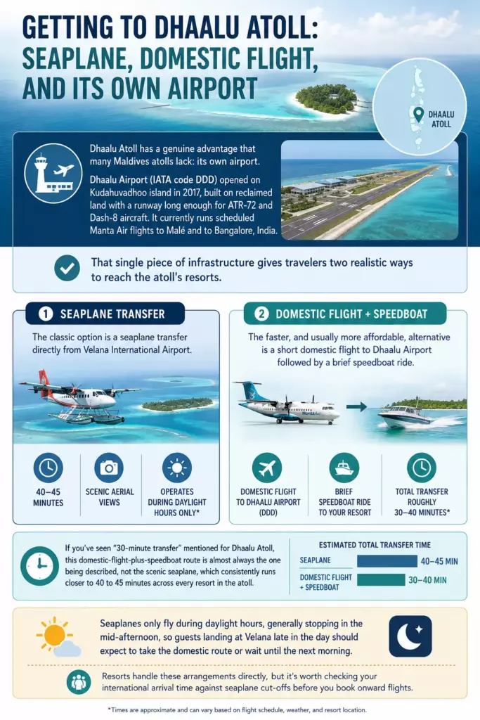 Is Dhaalu Atoll Worth It? Inside the Maldives' Best-Kept Central Atoll for Mid-Range Luxury 7 Is Dhaalu Atoll Worth It? Inside the Maldives' Best-Kept Central Atoll for Mid-Range Luxury - foto № 7