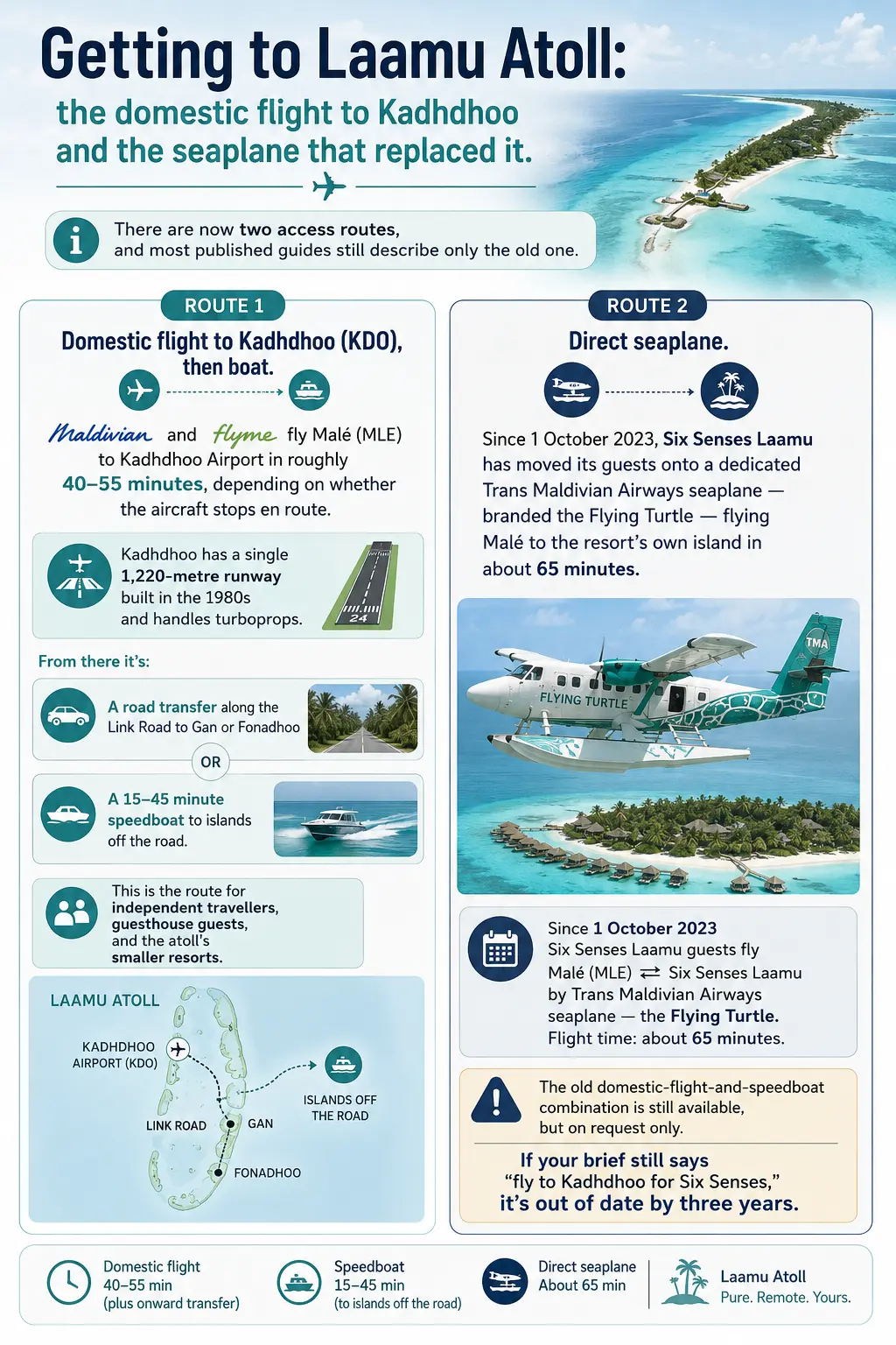 Laamu Atoll, Maldives: The Eco-Adventure Atoll That Asks More of You Than Any Other - foto № 7