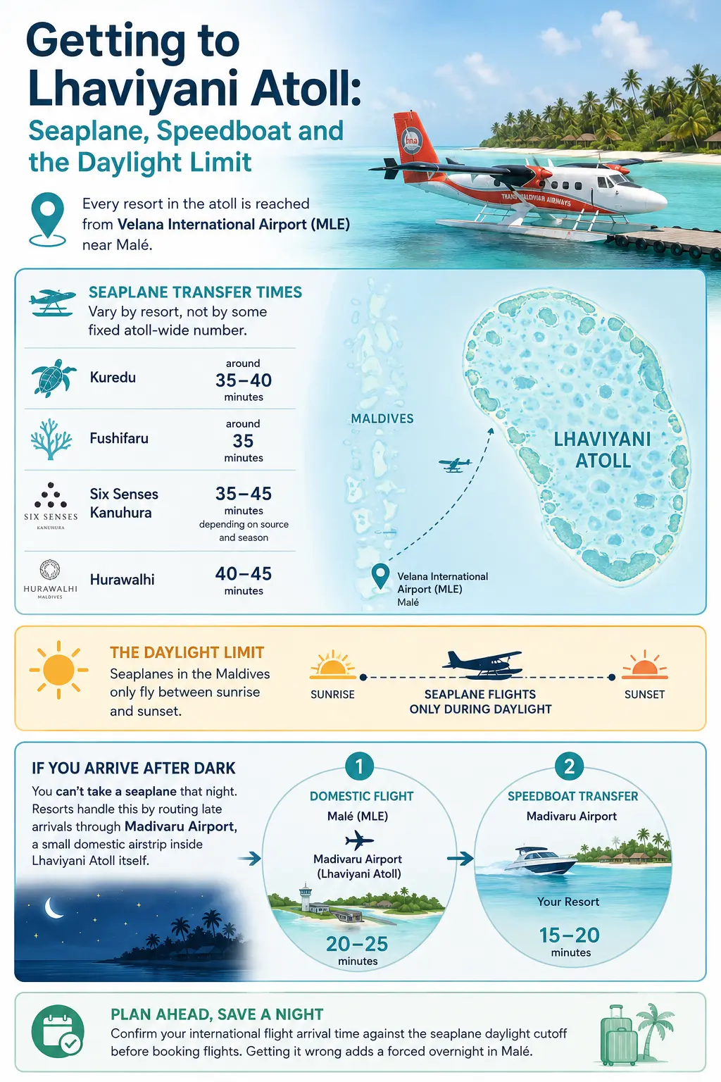 Getting to Lhaviyani Atoll: Seaplane, Speedboat and the Daylight Limit