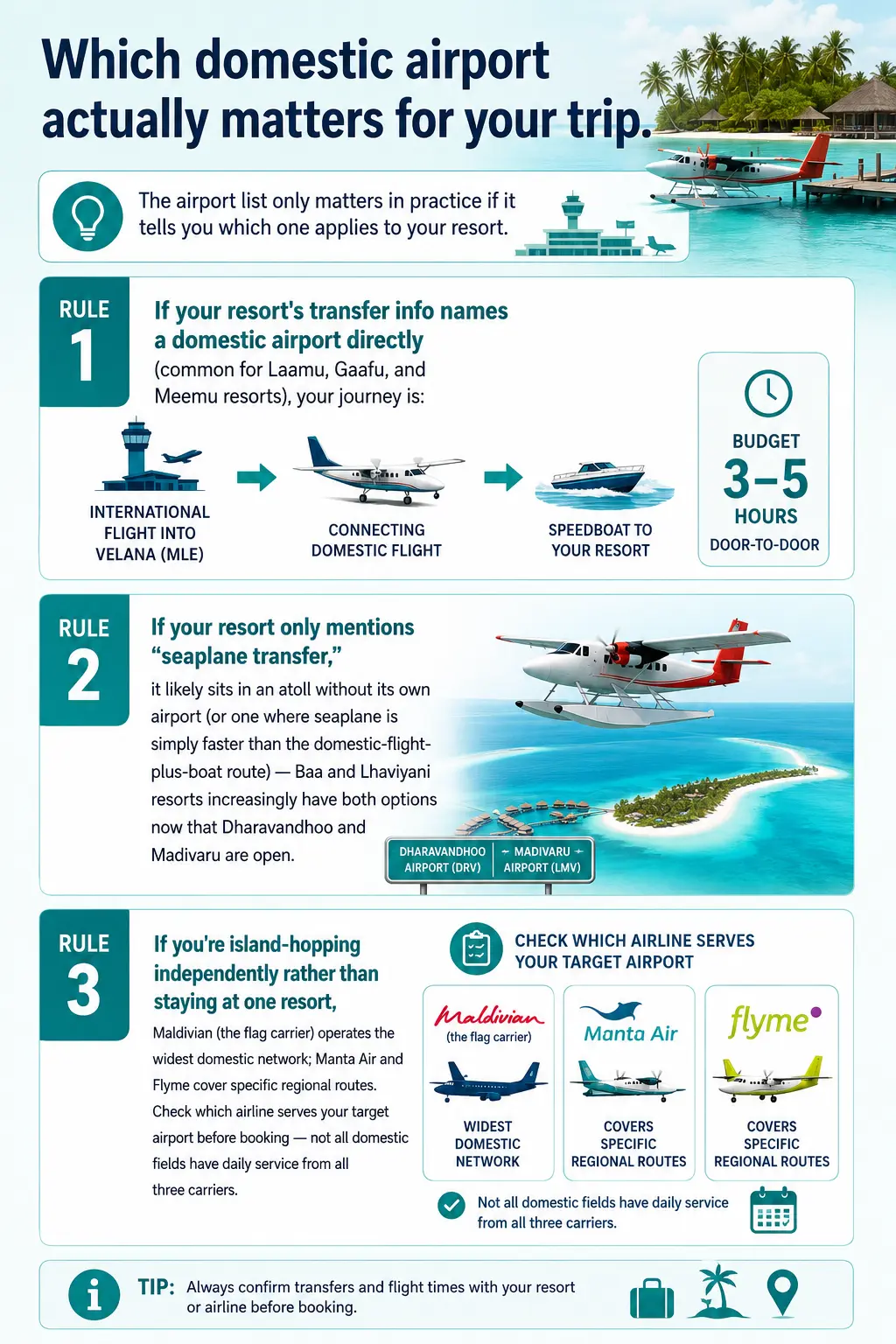 Complete List of Domestic Airports in the Maldives, by Atoll - foto № 6