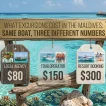 Maldives Excursion Prices: Same Boat, Three Different Numbers - foto № 12