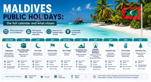 The Maldives Public Holidays Calendar: Fourteen Dates, One That Matters - foto № 6