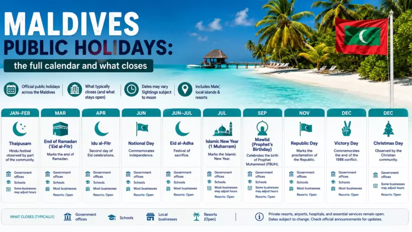 The Maldives Public Holidays Calendar: Fourteen Dates, One That Matters - foto № 5